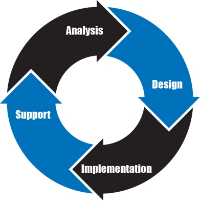 Managed IT Solutions Computer Network Support Consulting Albany NY